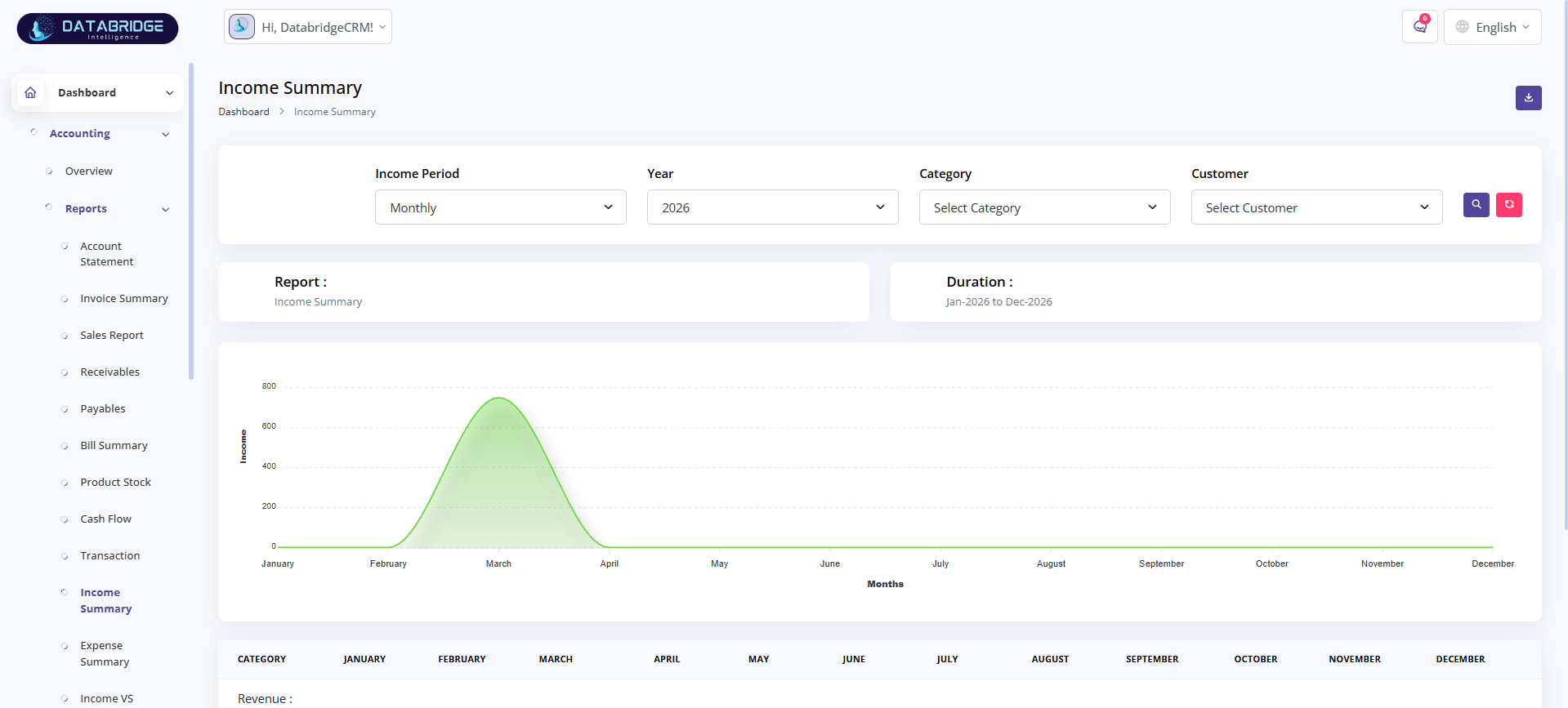 Dashboard Image